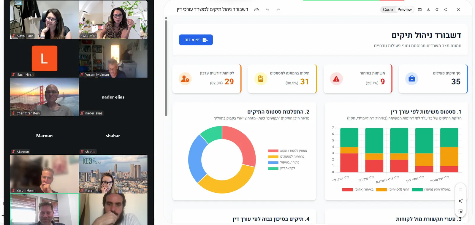 הרצאה ללשכת עורכי הדין - דשבורד ניהול תיקים